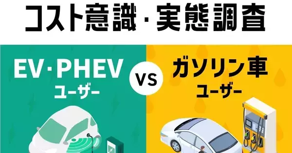 ENEOS、EV／PHEVユーザーの“思い込み節約”を調査 - 料金プラン見直しを行っているのはわずか1割