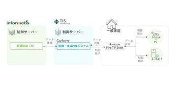 TIS×インフォメティス、エコキュート最適制御に向けた中国電力の実証実験を支援