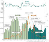 「2025年度の倒産は「1万425件」で4年連続増 - 物価高・人手不足倒産が"過去最多"に」の画像1