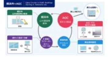 小学校旧校舎の窓ガラスを水平リサイクル - 横浜市とAGCが実証実験開始