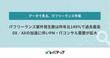 「ITフリーランス案件数が昨年比149％で過去最高 - レバテック調査」の画像1