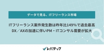 ITフリーランス案件数が昨年比149％で過去最高 - レバテック調査