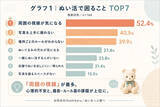 「【ぬい活】「周囲の視線が気になる」人の割合は?」の画像1
