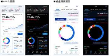 SBI証券、「SBI証券Plus」Ver.1.3.0提供開始　ダークモード切替機能など追加