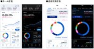 SBI証券、「SBI証券Plus」Ver.1.3.0提供開始　ダークモード切替機能など追加