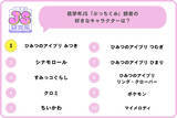 「女子小学生の「将来なりたい職業」ランキングに変化!? 低学年1位は「アイドル」、高学年1位は"意外な職業"」の画像1