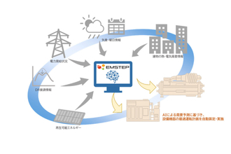 「東京ミッドタウン日本橋」にAI活用のエネルギーセンター竣工‐CO2排出量を約25%削減、災害時の電力供給も