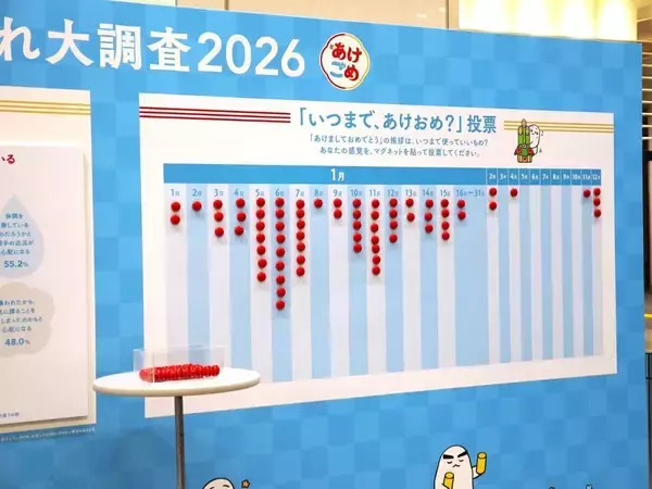 いつまで「あけおめ」と挨拶してもいい? 正月終わりに始まる年賀イベント「#あけごめ by ノンデネ」で世間の声が明らかに