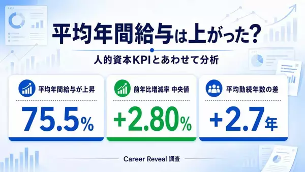 給与が上がった企業、非上昇企業より「勤続年数が2.7年長い」結果に - 離職率・残業時間も低い傾向