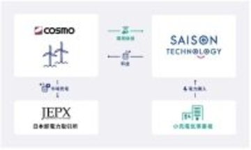 コスモとセゾンテクノロジーがコーポレートPPAを締結 - グリーン電力を利用し再エネ導入率100%へ