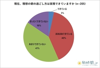 理想の朝は「タイパ」より「心の余裕」?! 新生活で「朝を見直したい」人は8割超え