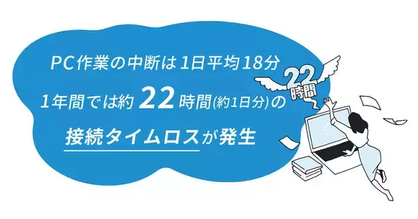 インターネット接続のタイムロス、1年間の累積では約1日分になっている - KDDI調査