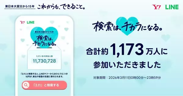 検索で被災地支援、「3.11 検索は、チカラになる。」に約1,173万人が参加