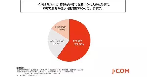 「若年層の防災意識、5人に1人以上が「特に何もしたことはない」 - J:COM調査」の画像