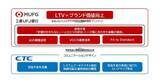 「CTC、三菱UFJ銀行のカスタマーサポート戦略更新を支援 - 次期システム構想も策定」の画像1