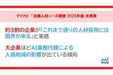 「4割以上が「これまで通りの採用に限界」 - AI代替による人員削減、影響が小さい業種は?」の画像1