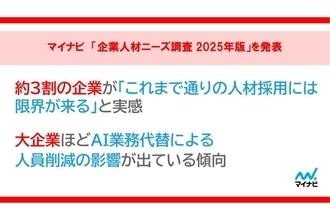 4割以上が「これまで通りの採用に限界」 - AI代替による人員削減、影響が小さい業種は?
