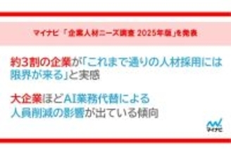 4割以上が「これまで通りの採用に限界」 - AI代替による人員削減、影響が小さい業種は?