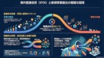 海外からの直接投資が中国の起業に与える影響を発見、早稲田大学などが報告