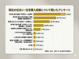 「【ペアローン】実際の利用者は10人に1人 、76.0%が警戒する「離婚より怖い」意外なリスクとは?」の画像1