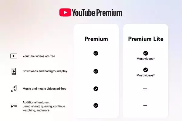YouTube、低価格「Premium Lite」にバックグラウンド再生とオフライン再生を追加