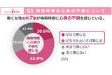 「働く女性の67%が感じる「梅雨ダル」体調不良でも対策しない人は約7割」の画像1
