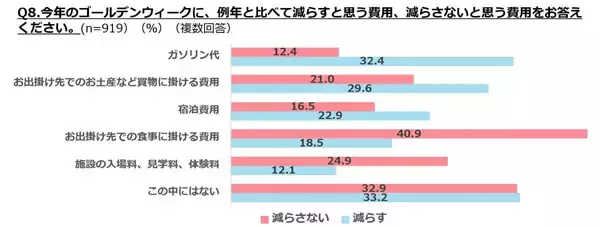 2026年GWは何連休? - 「カレンダー通り」が3人に1人