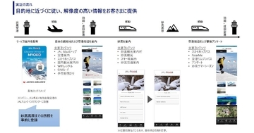 新潟県妙高市で「JAL MaaS」アプリ実証、インバウンド向けの情報集約サービス