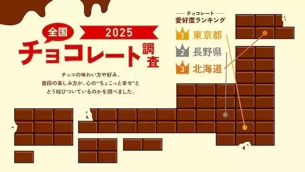 チョコレート愛好度ランキング、1位の県は?