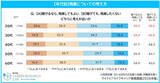 「「稼げても残業したくない」「稼げるなら残業してもよい」40代はどちらが多い? 20・30代はほぼ半々 - マイナビ調査」の画像1