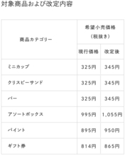 ハーゲンダッツ価格改定