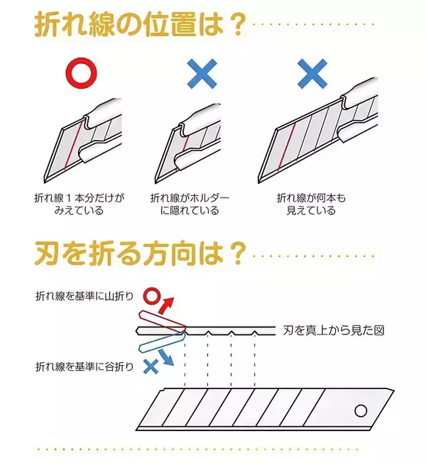 【ポキッ】意外と知らない「カッターの刃の正しい折り方」とは? -「今年の最有益情報暫定1位」「今まで自己流で折ってました…」の声