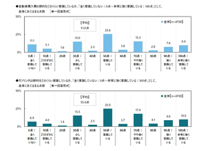 カーライフの節約意識が高い都道府県は? 2位山形、3位岩手、1位は意外な結果に