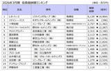 「「役員報酬」1億円超の開示人数、過去最多の934人に - 日本人トップは誰?」の画像1