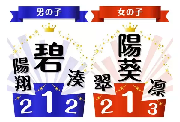 2025年赤ちゃんの名前ランキング発表! 男の子の1位は「碧」、女の子は? - 映画『国宝』でレトロネームにも再注目
