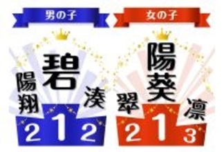 2025年赤ちゃんの名前ランキング発表! 男の子の1位は「碧」、女の子は? - 映画『国宝』でレトロネームにも再注目