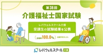 レバレジーズ、介護福祉士試験対策講座の受講生合格率100.0％