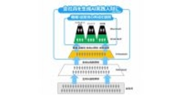 NTTデータG、実践的な生成AI人財育成の対象を全社員約20万人に拡大