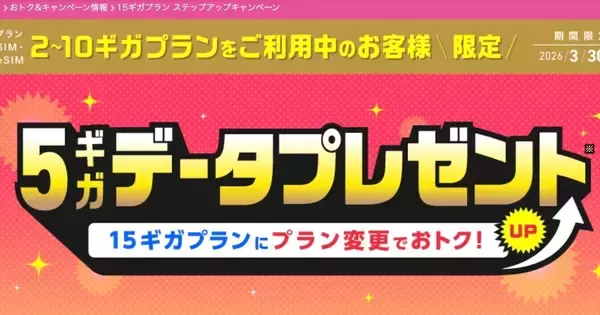 IIJmio、15ギガプランへの変更で5GB分の通信量がもらえるキャンペーン