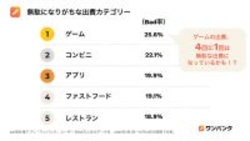 2025年に最も節約上手だった都道府県が判明、2位「鳥取」3位「宮城」、1位は?
