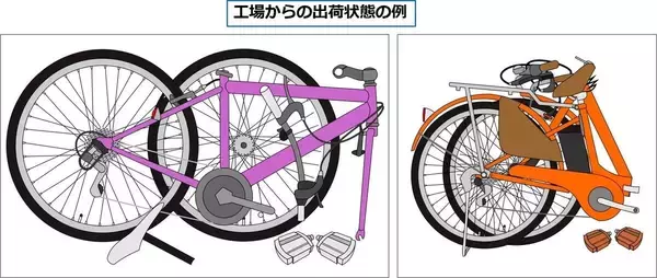 「【注意!】自分で自転車の組み立てると事故の危険も! - 「命に関わることもある」「組み立てに不安」の声も」の画像