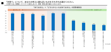 若年層が出産後に希望する働き方「フルタイムで定時帰宅」が約4割で最多、6割「夫婦同じくらい主体的に子育てを行いたい」…仕事と育児の両立に関する意識の変化は? - 厚労省調査