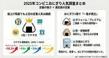 「「コンビニのおにぎり」価格は今1個いくら? 主要4社の人気商品ランキング発表」の画像1