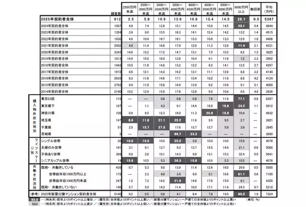 首都圏の新築戸建は平均5367万円で過去最高 - ナフサ不足による今後の影響は?