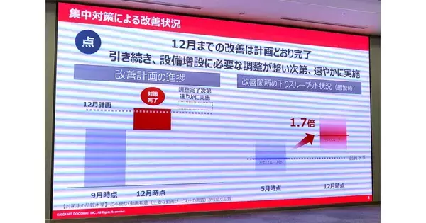 ドコモが通信品質改善の取り組みを報告、イベント対策や能登半島地震の復旧状況なども