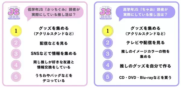 女子小学生のおこづかい、高学年は「501～1,000円」が最多、低学年はいくら……?