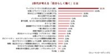 働くZ世代、夢や理想を追うよりも「自分のペースで心地よくタイパよく働きたい」が多数派