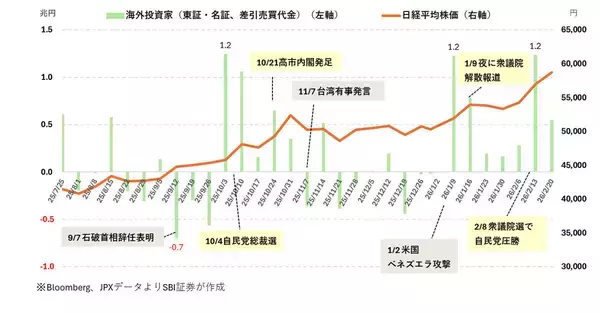 イラン情勢が株式市場を揺らす? 日経平均の今後を3つのシナリオで読む