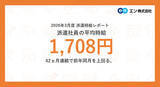 「3月度の三大都市圏 派遣平均時給は1,708円 – 唯一前月を上回った職種は?」の画像1