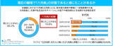 「「六月病」正社員5人に1人が現在の職場で経験、4つの要因とは? - マイナビ1.8万人調査」の画像1
